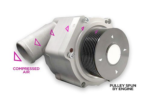 supercharger