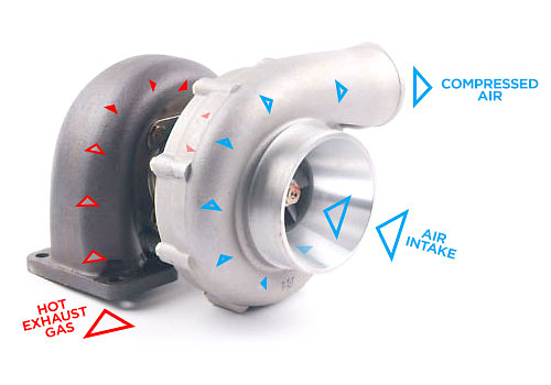 turbocharger