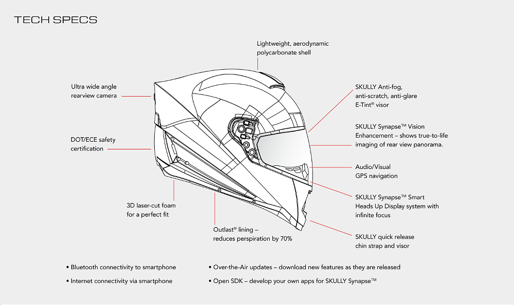 Skully AR-1 features