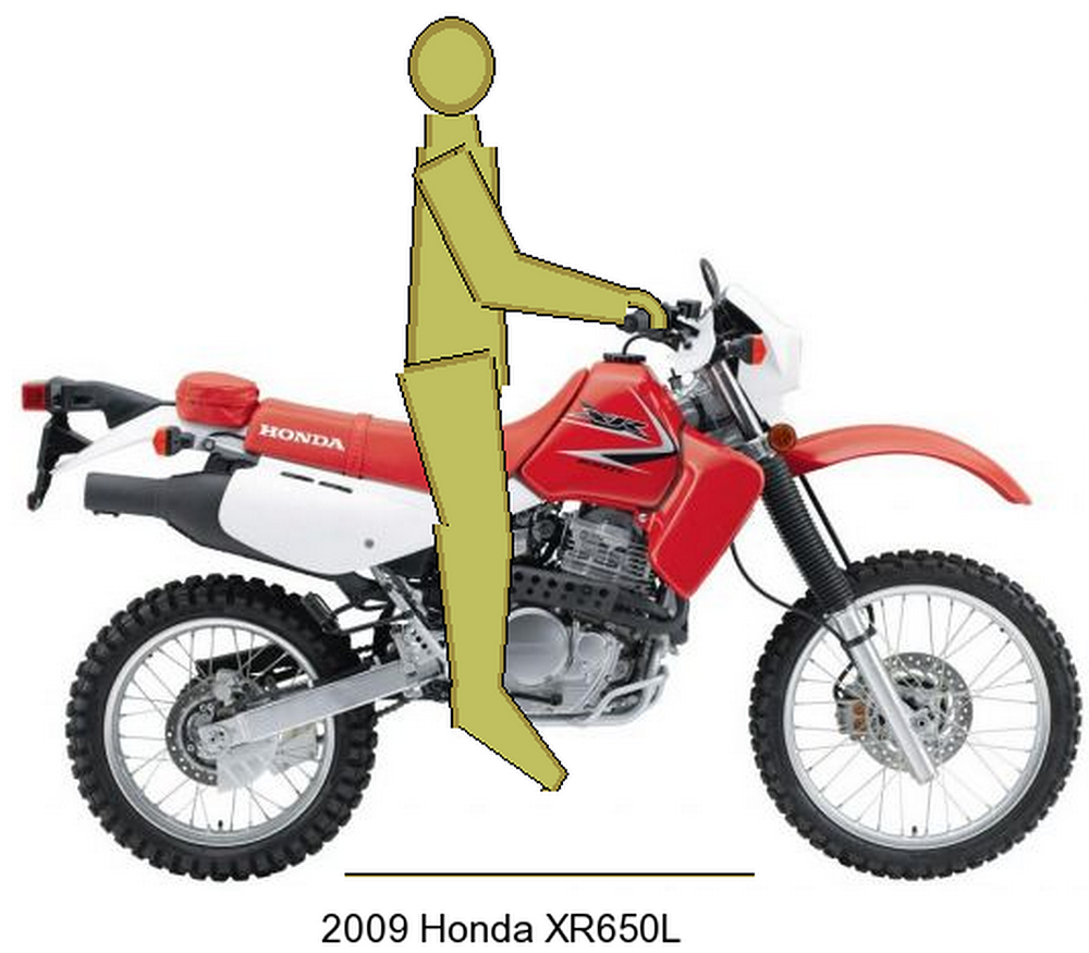 Motorcycle Ergonomics Simulator graphic