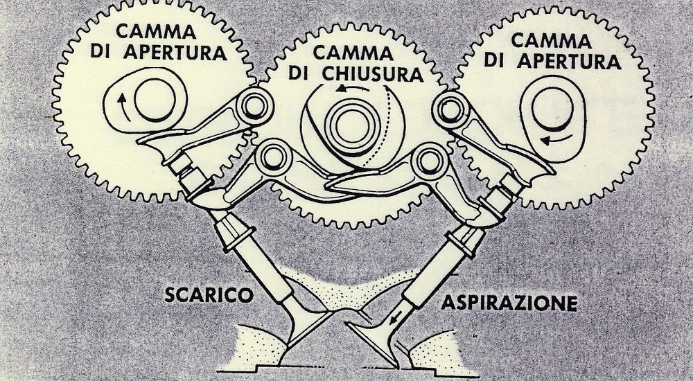 Desmo valves