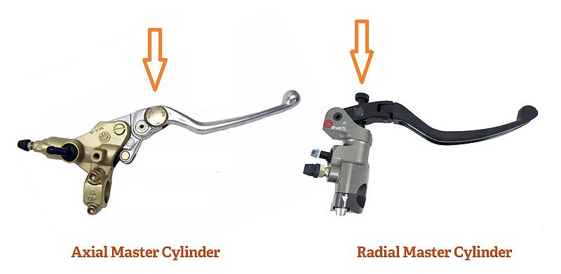 Levers