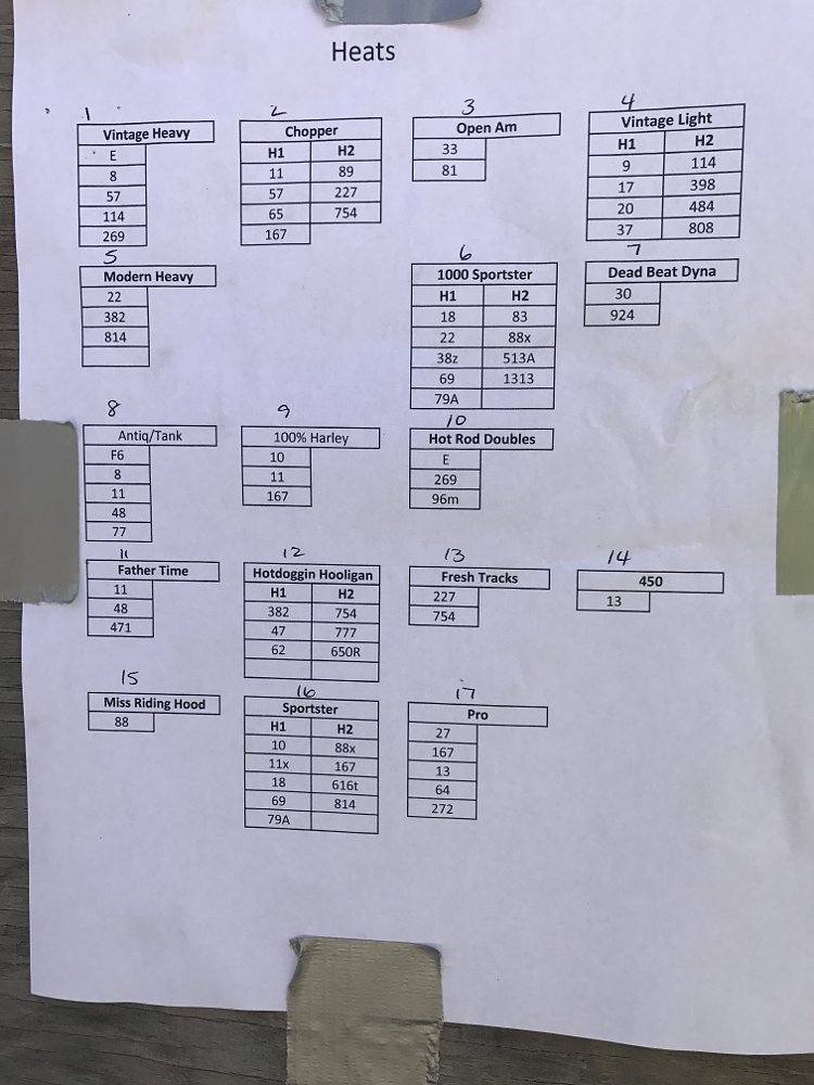 Heats