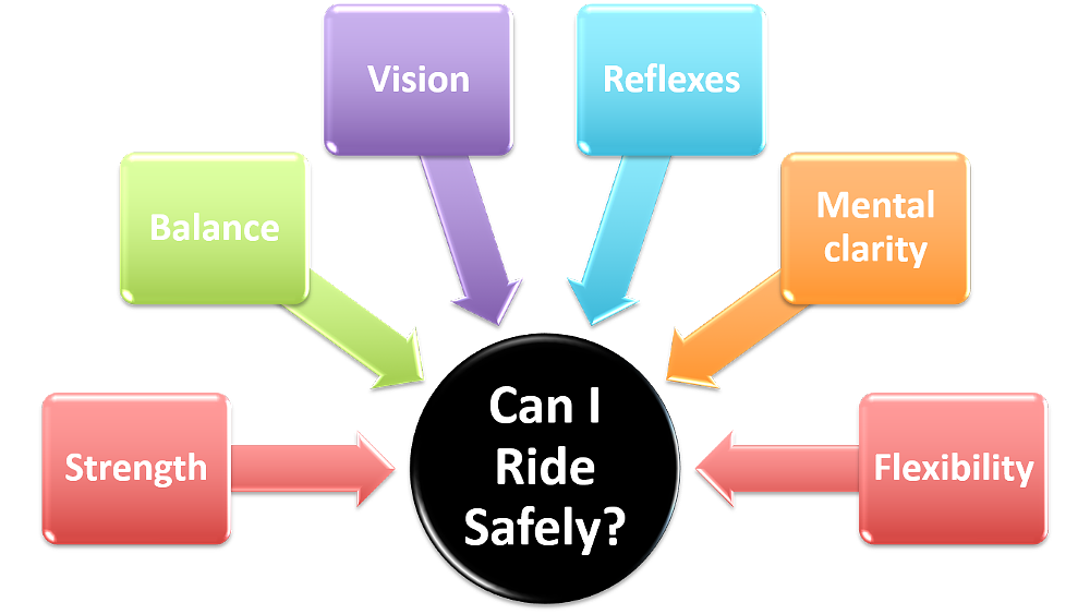 should I keep riding?