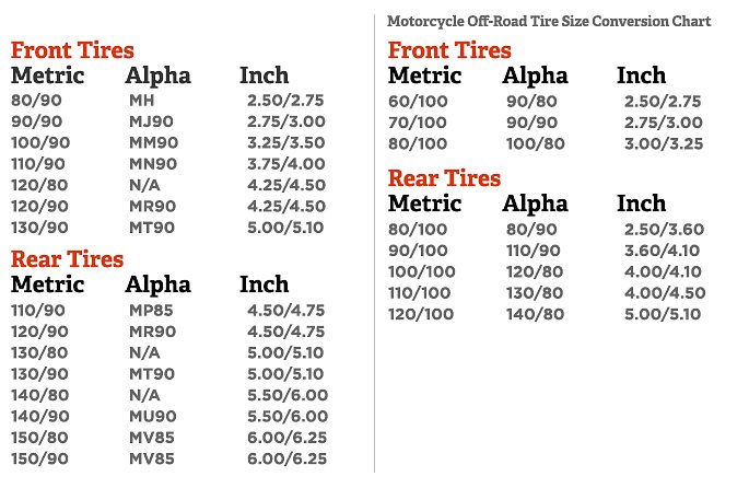 tube size conversion chart