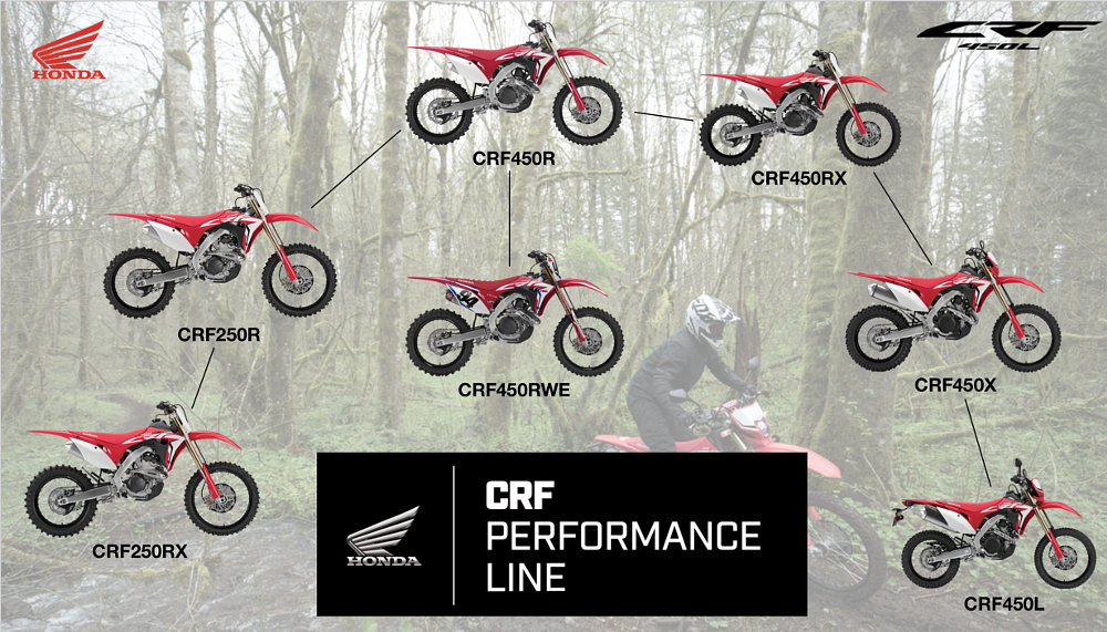 Honda CRF450L Review