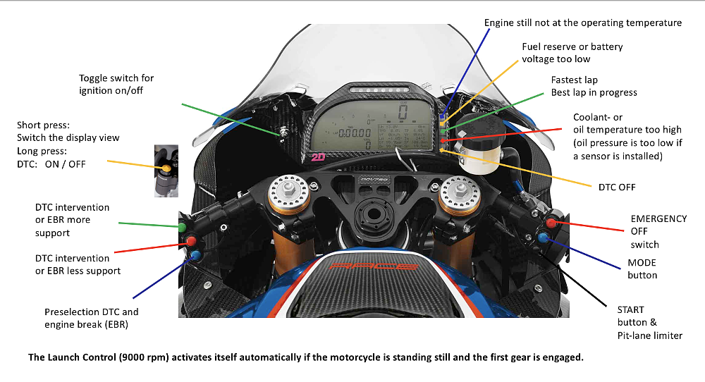 BMW HP4 Race