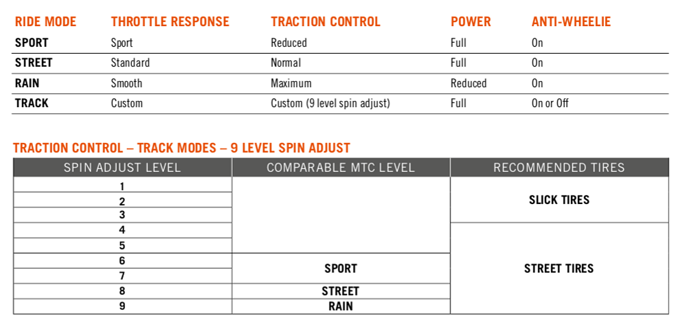 2019 KTM 790 Duke 