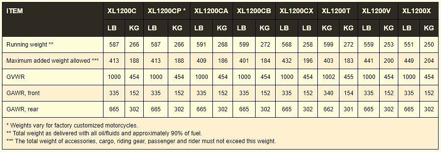 Spec table
