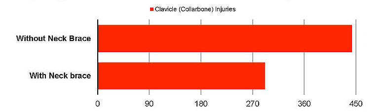 clavicle injuries chart
