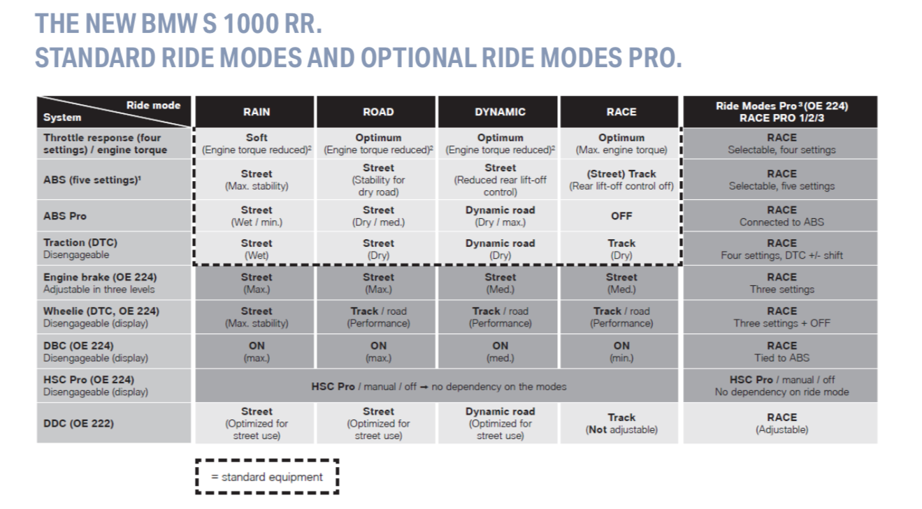 BMW S 1000 RR First Ride Review 