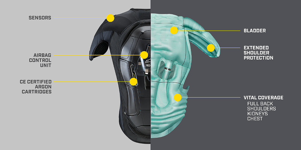 Motorcycle airbag