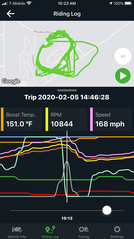 Rideology top speed