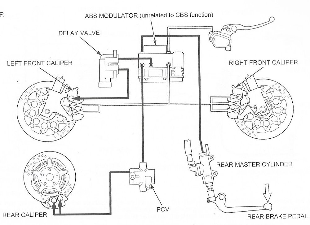 Honda combined linked brakes
