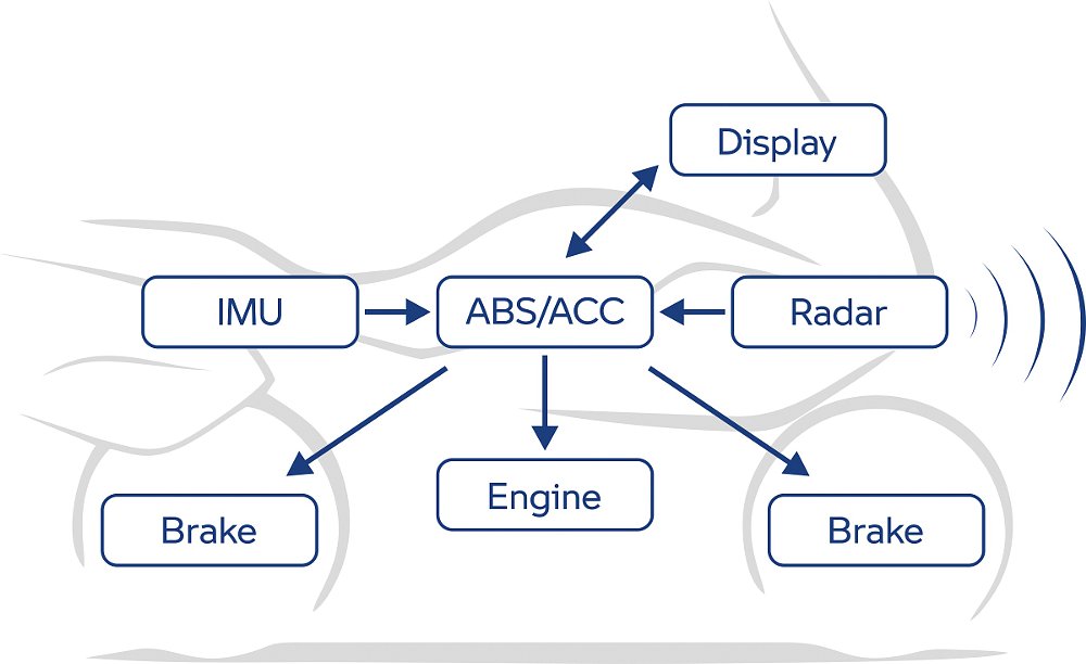 diagram of ACC