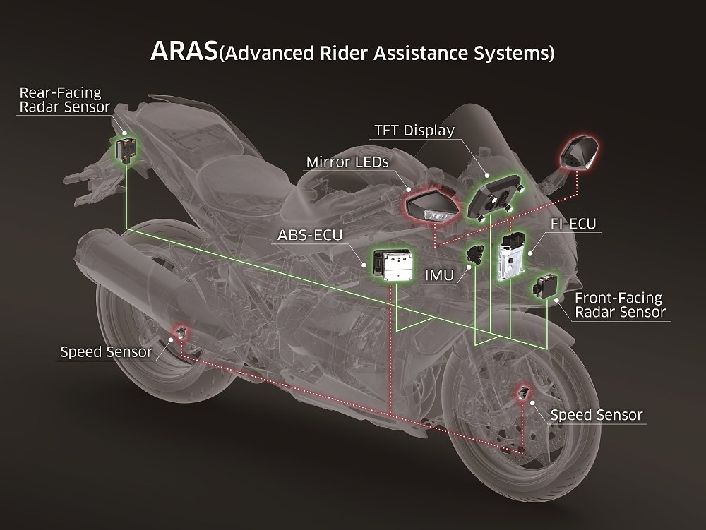 Kawasaki H2 SX SE