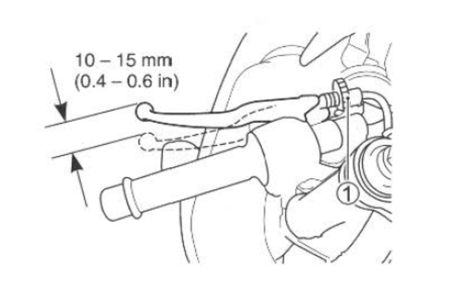 Service manual method for measuring clutch-lever free play.