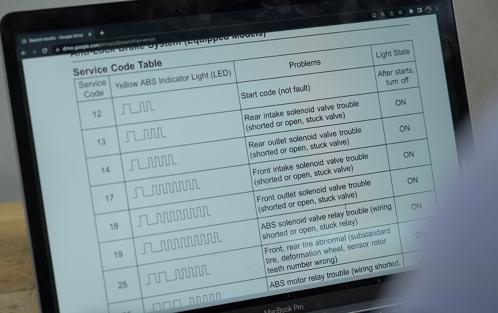 ABS fault codes. 