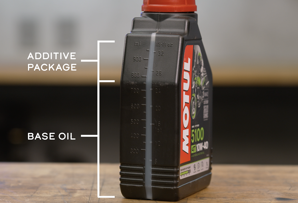 Motorcycle oil composition