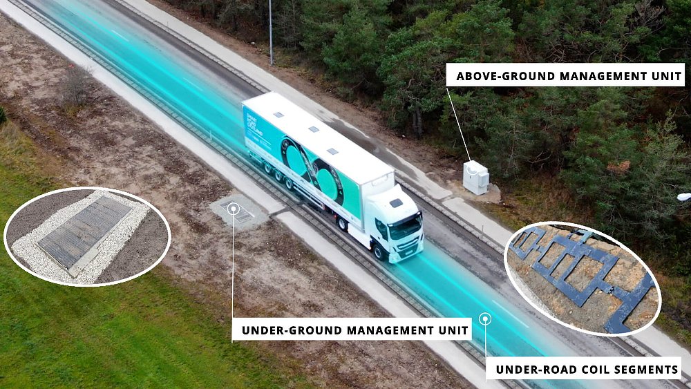 A photo shows electric truck parked on a road with electric charging capabilities, and bullet points show the 4 major components of the system