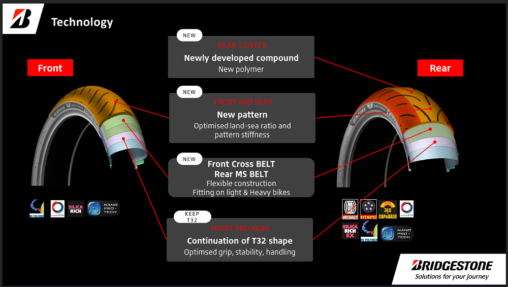 chart showing changes to the T33
